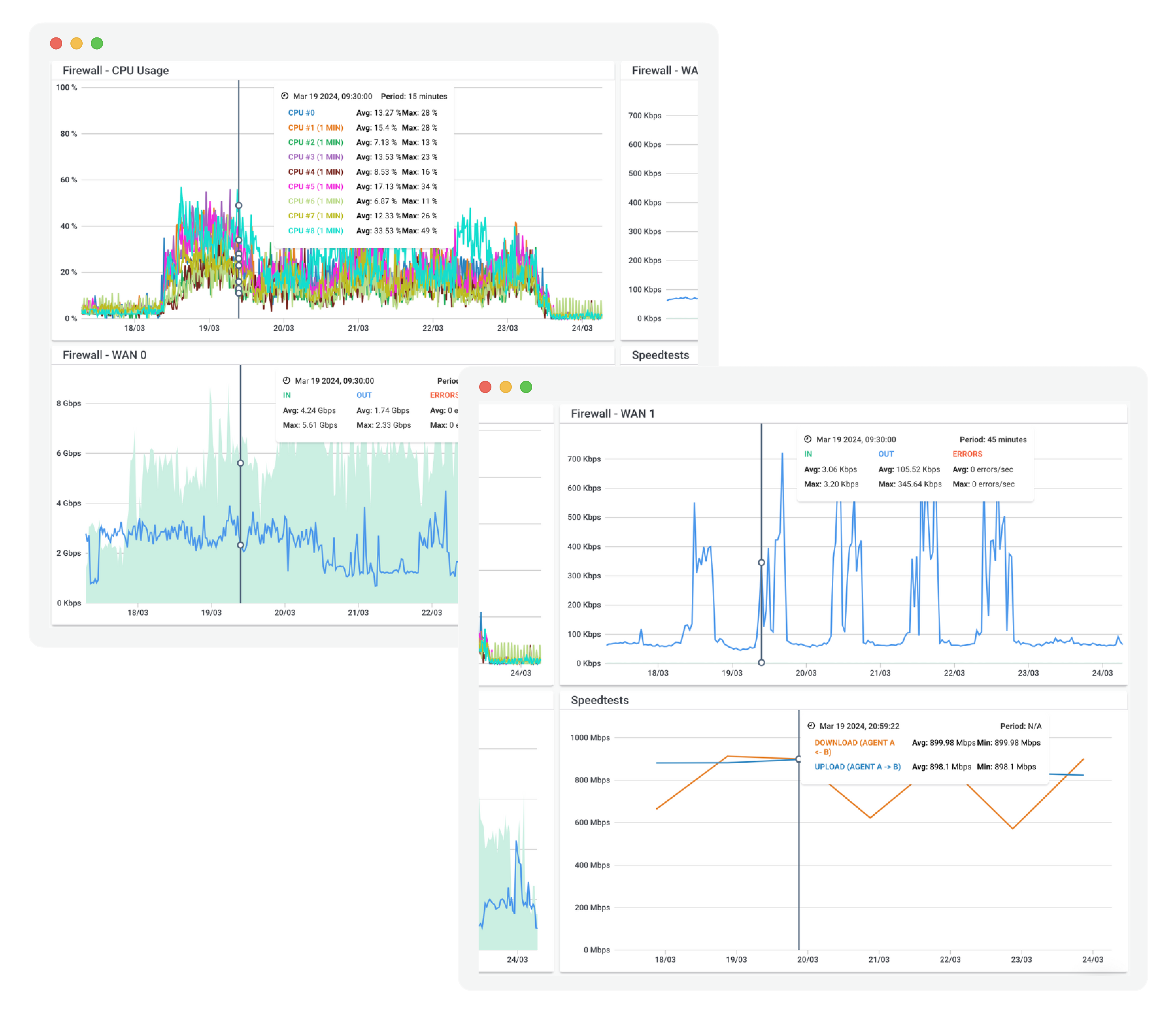 Obkio Network throughput Monitoring tool - Graphs